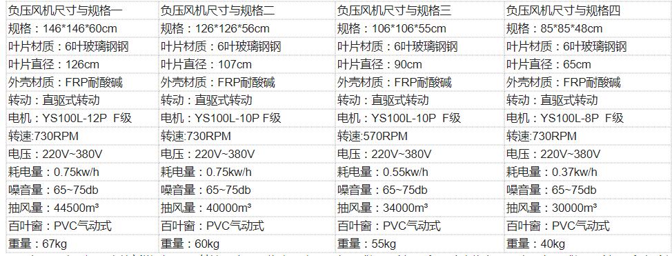 速吉牌負(fù)壓風(fēng)機(jī)尺寸與參數(shù),負(fù)壓風(fēng)機(jī)型號(hào)與規(guī)格大全 速吉牌負(fù)壓風(fēng)機(jī)尺寸與參數(shù),負(fù)壓風(fēng)機(jī)型號(hào)與規(guī)格大全